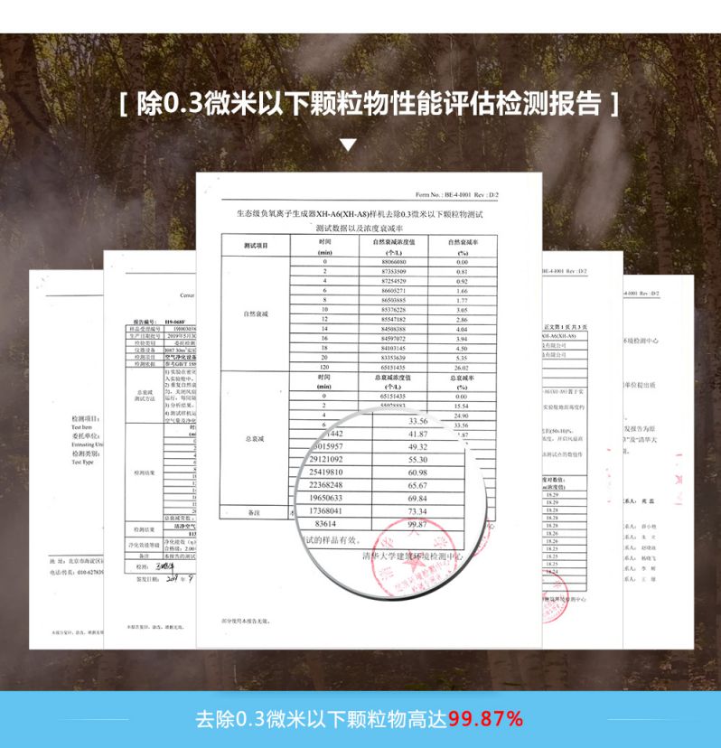 負離子濃度檢測