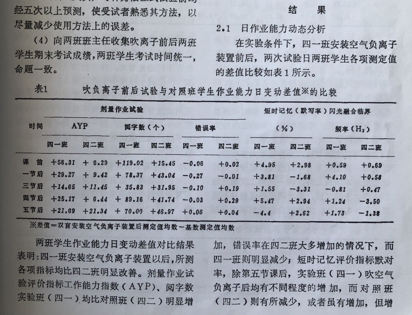 西安醫科大學應用空氣負離子改善學生學習疲勞，取得理想的效果